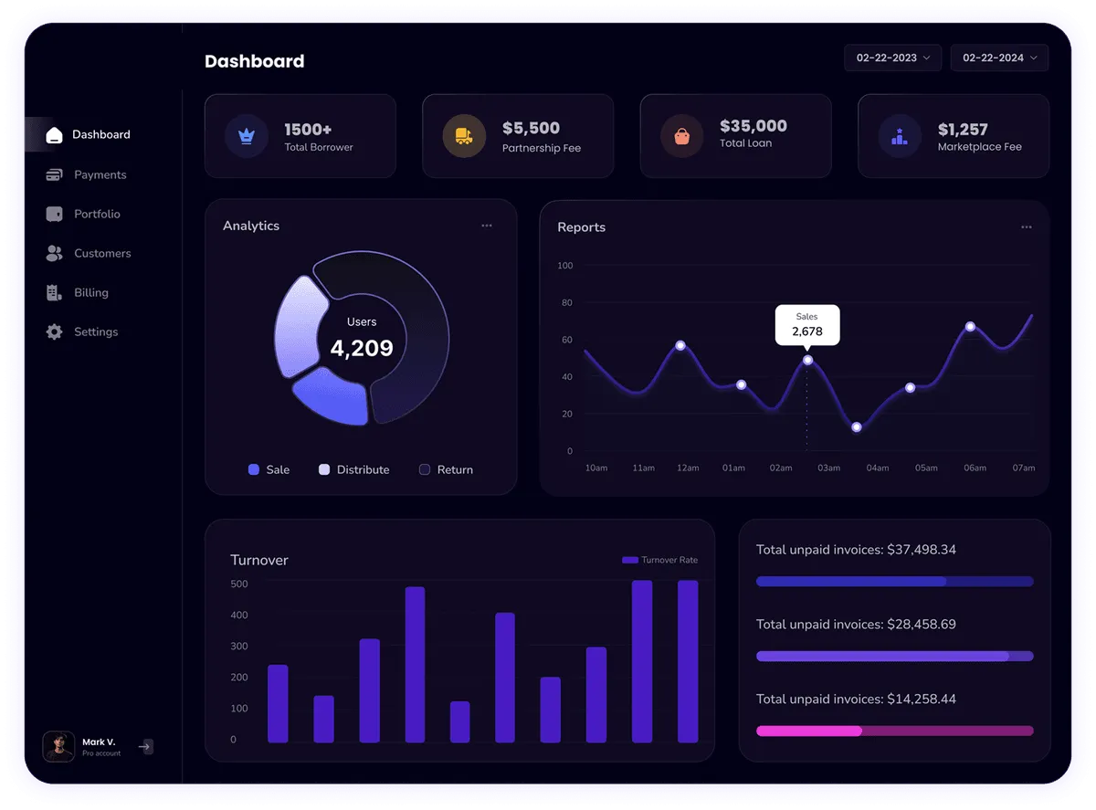 Ame Collaborative Dashboard
